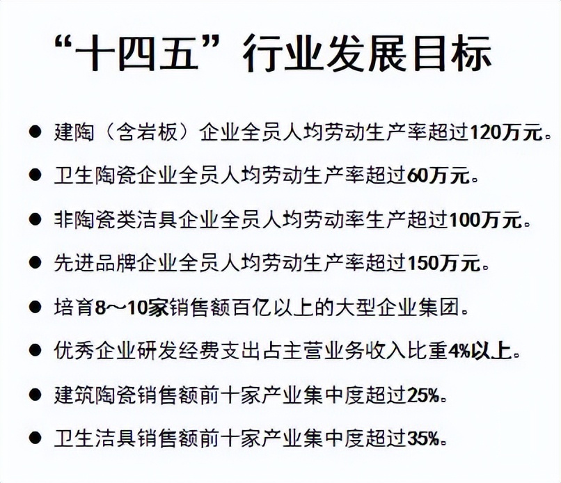 瓷砖行业经营趋势,瓷砖行业利润分析