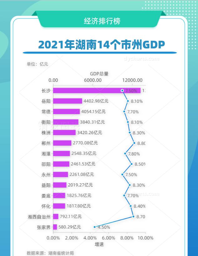 真实的邵阳学院,邵阳学院校园墙