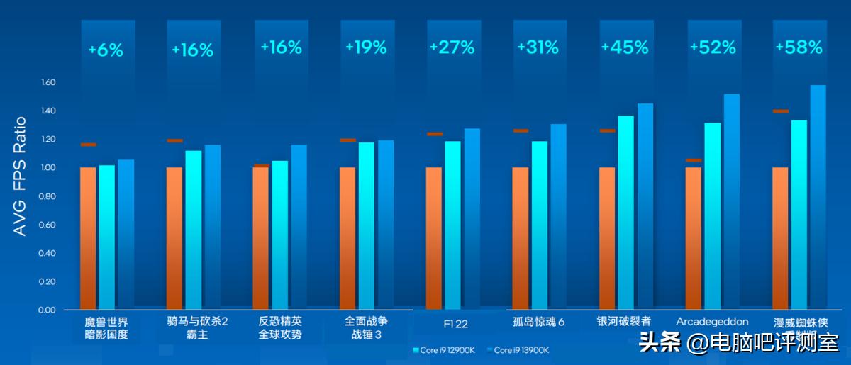 2022年6月装机方案,2023年6月装机方案