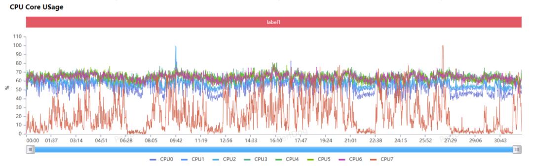 红魔8pro评测一月重度使用,红魔8pro真实游戏体验感