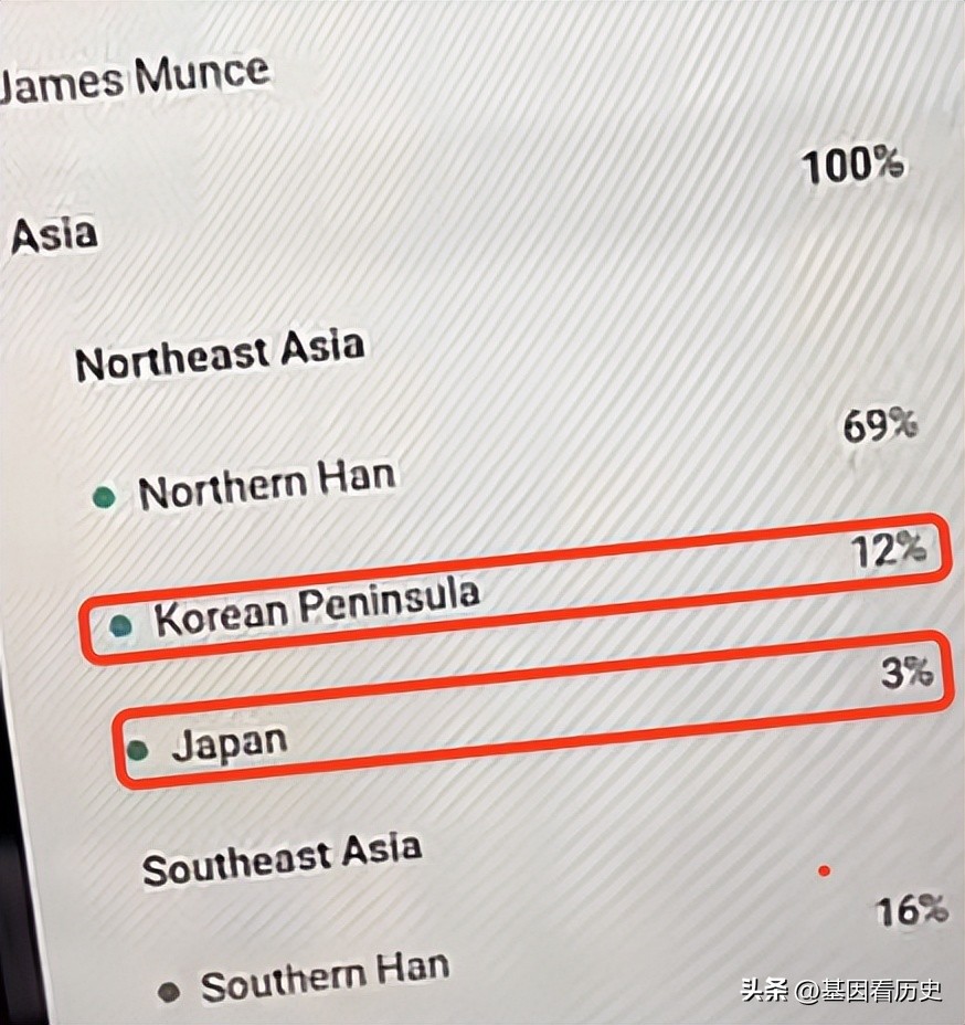 地道的中国人，为什么基因里有日本和韩国血统？