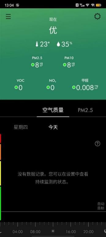 戴森揭秘,戴森创新历程