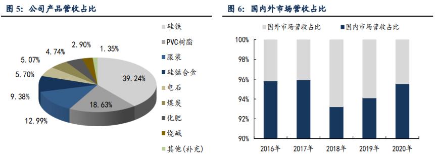 有色金属行业市值龙头股排名,有色金属国内龙头企业排名