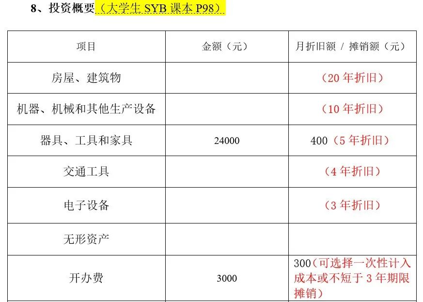 大学生创业项目计划书目录例子,syb创业计划书范文10篇