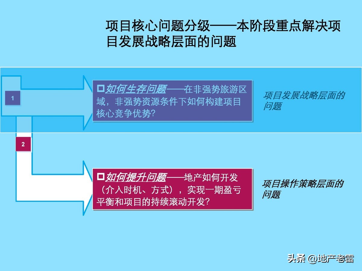 云南曲靖市麒麟生态温泉旅游小镇一期项目整体定位及规划调整