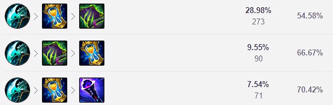 加里奥最强ap,加里奥辅助打不过酒桶