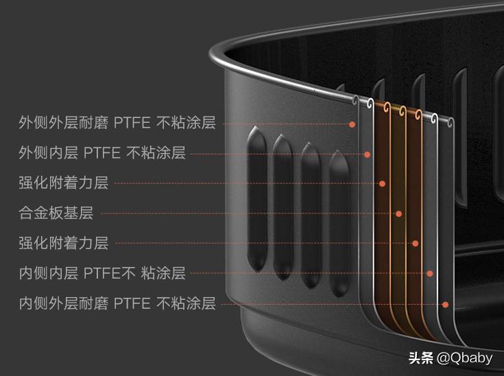 618平米厨房必买物品,618来了你们都选了哪些家电