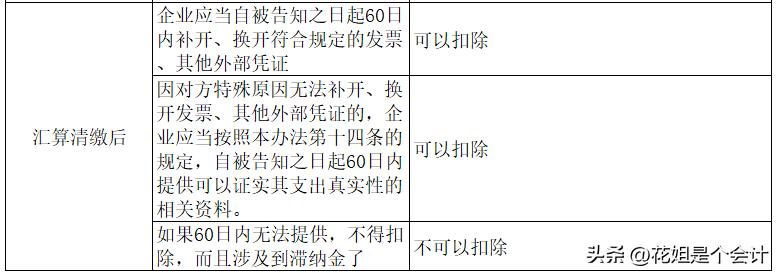 没有发票的费用怎样进行纳税调整,没取得发票已报销怎么做账