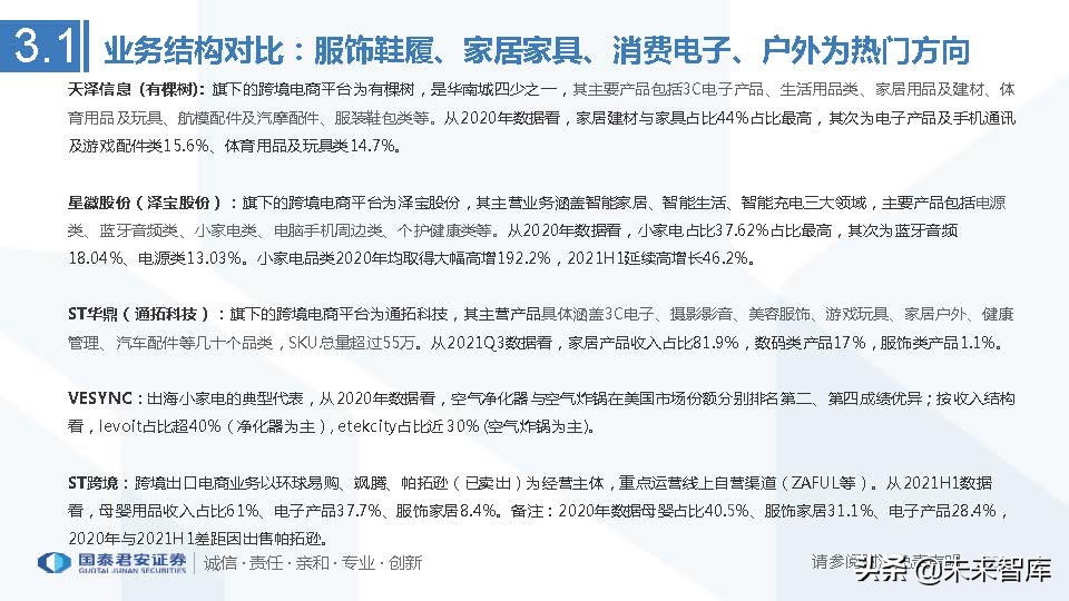 跨境电商行业发展历史及趋势,上海跨境电商龙头