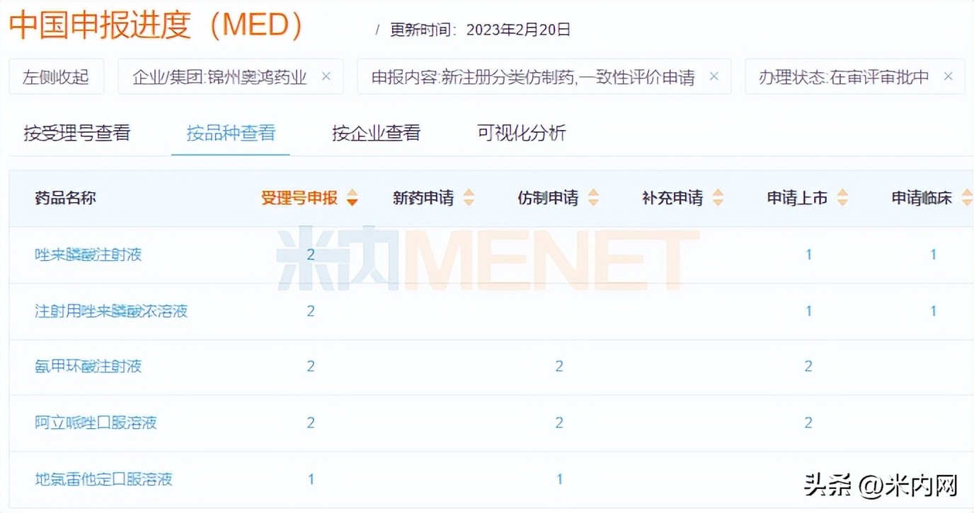 奥鸿药业简介,奥鸿药业
