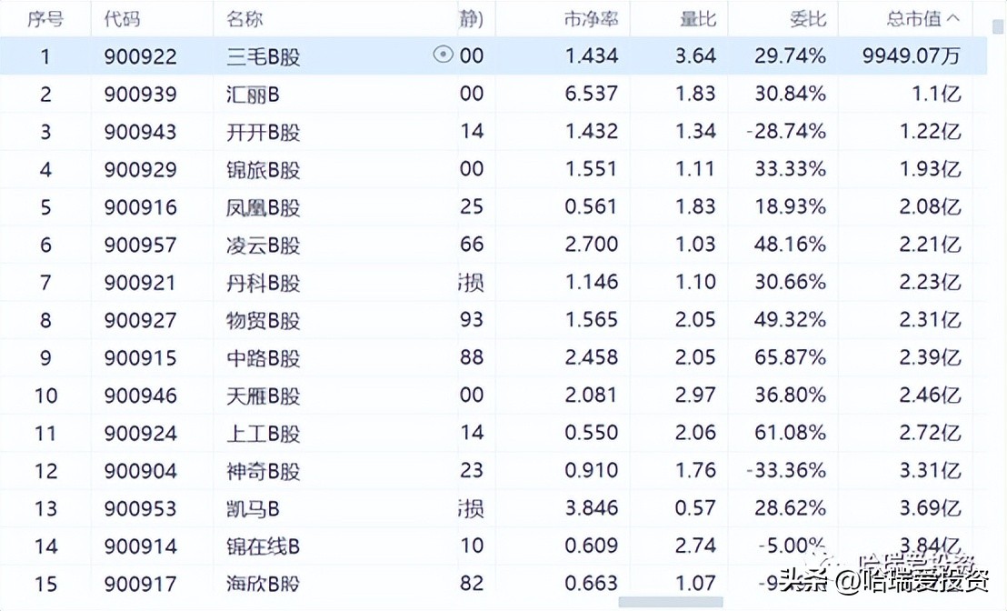 现在上证指数3000点买划算吗,上证指数3000点是怎么计算得出的