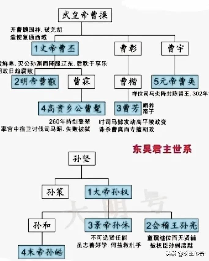 历朝历代最好的皇后,历代皇后生卒