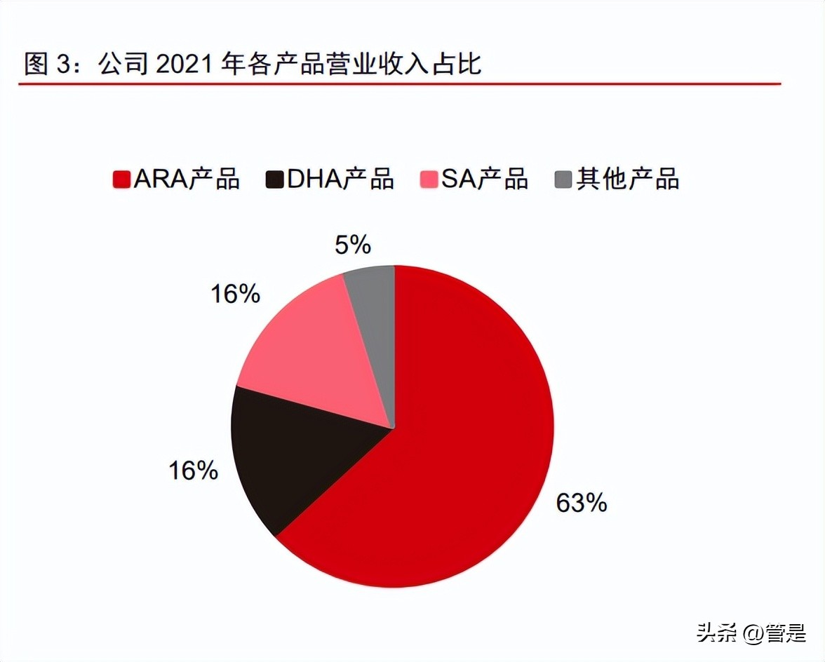 嘉必优2022年一季报分析,嘉必优会成为牛股吗