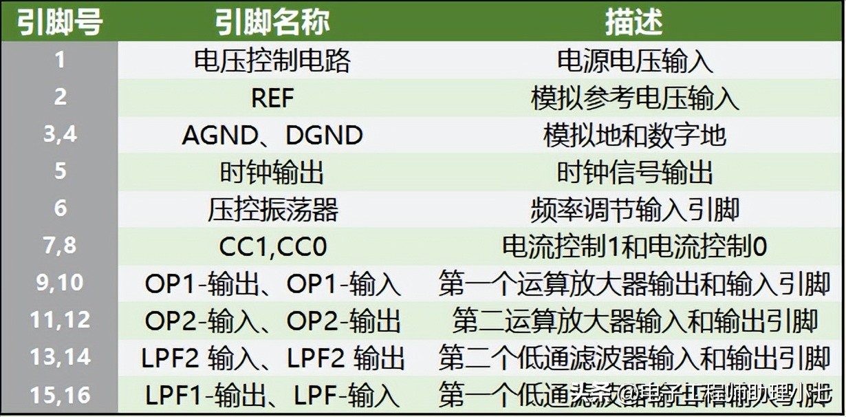 pt2399芯片容易烧毁吗,pt2399芯片引脚功能图