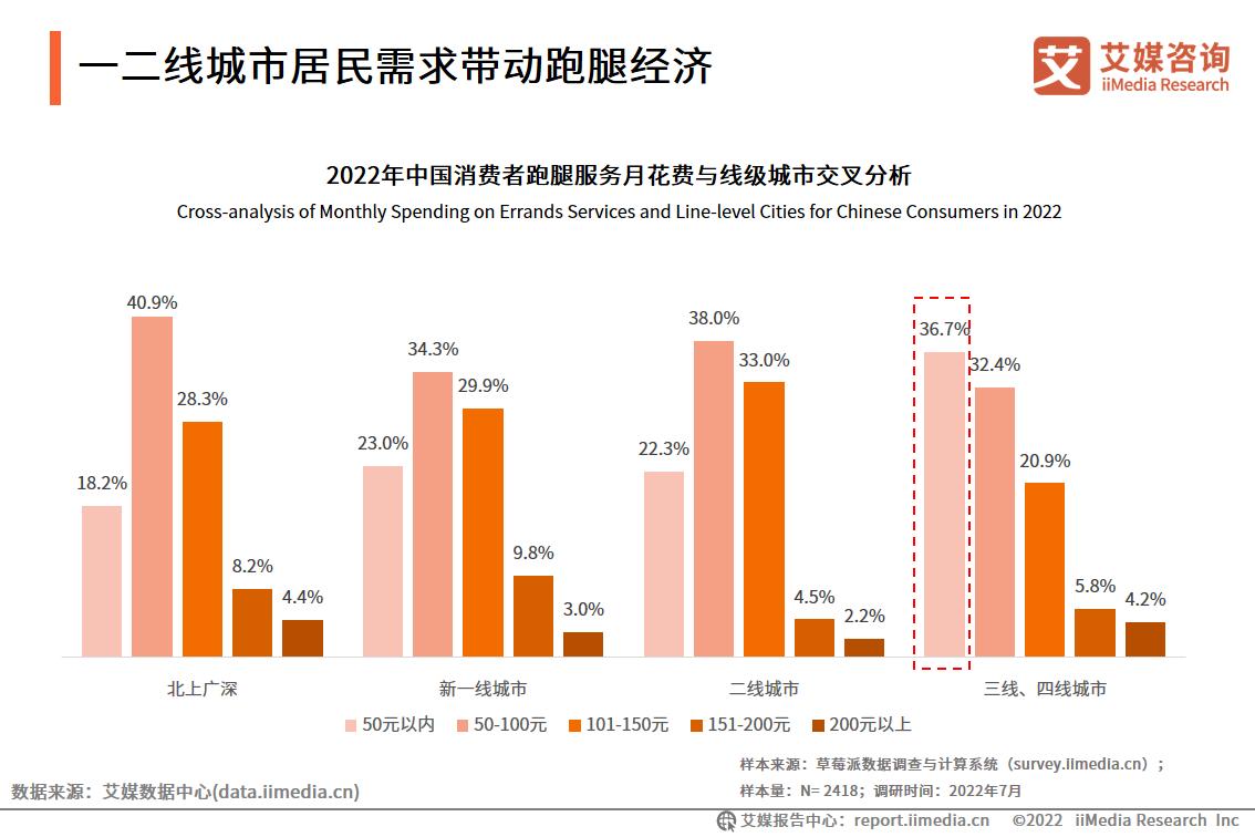 艾媒咨询｜2022年中国跑腿经济市场洞察报告