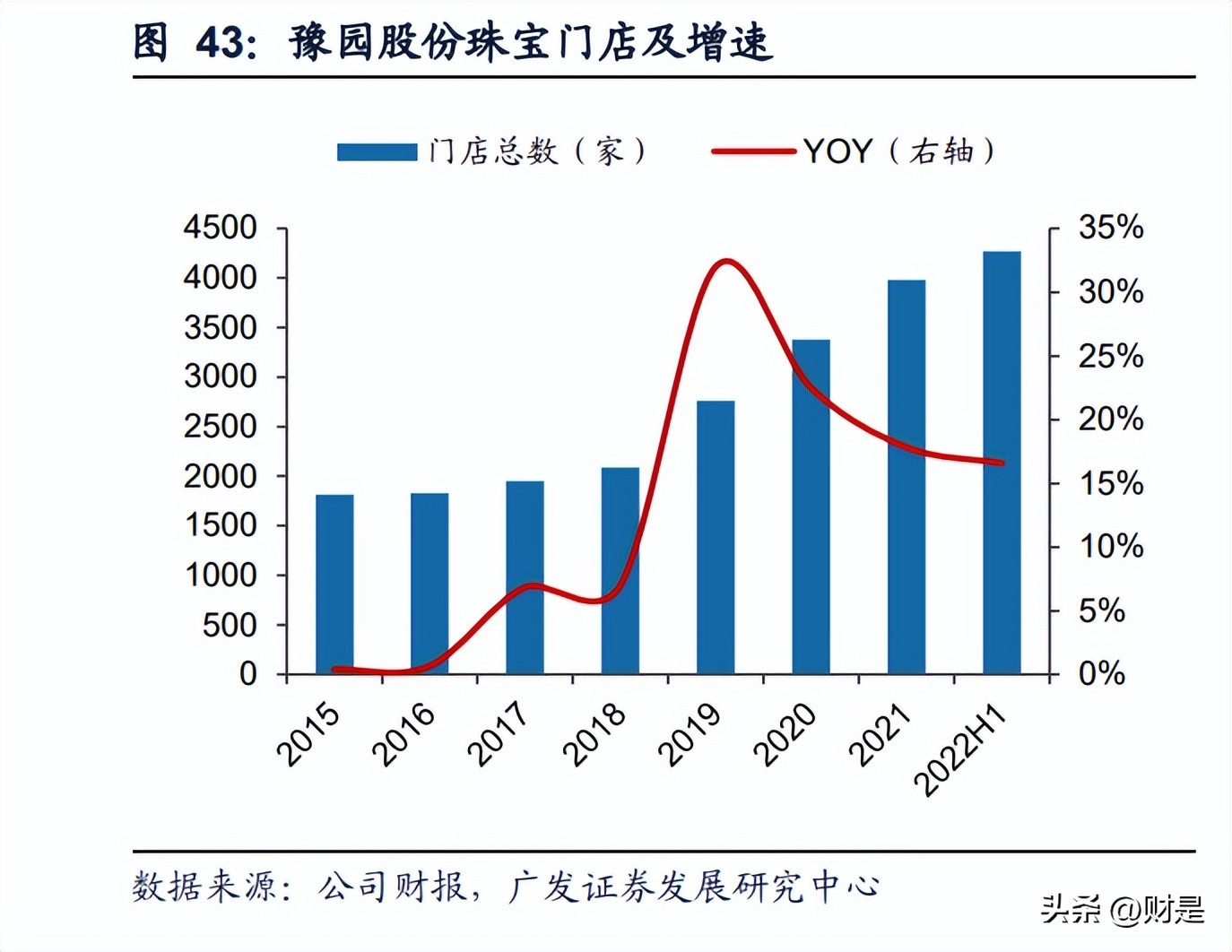 美妆和珠宝哪个更有前景,2022年美妆行业趋势分析报告