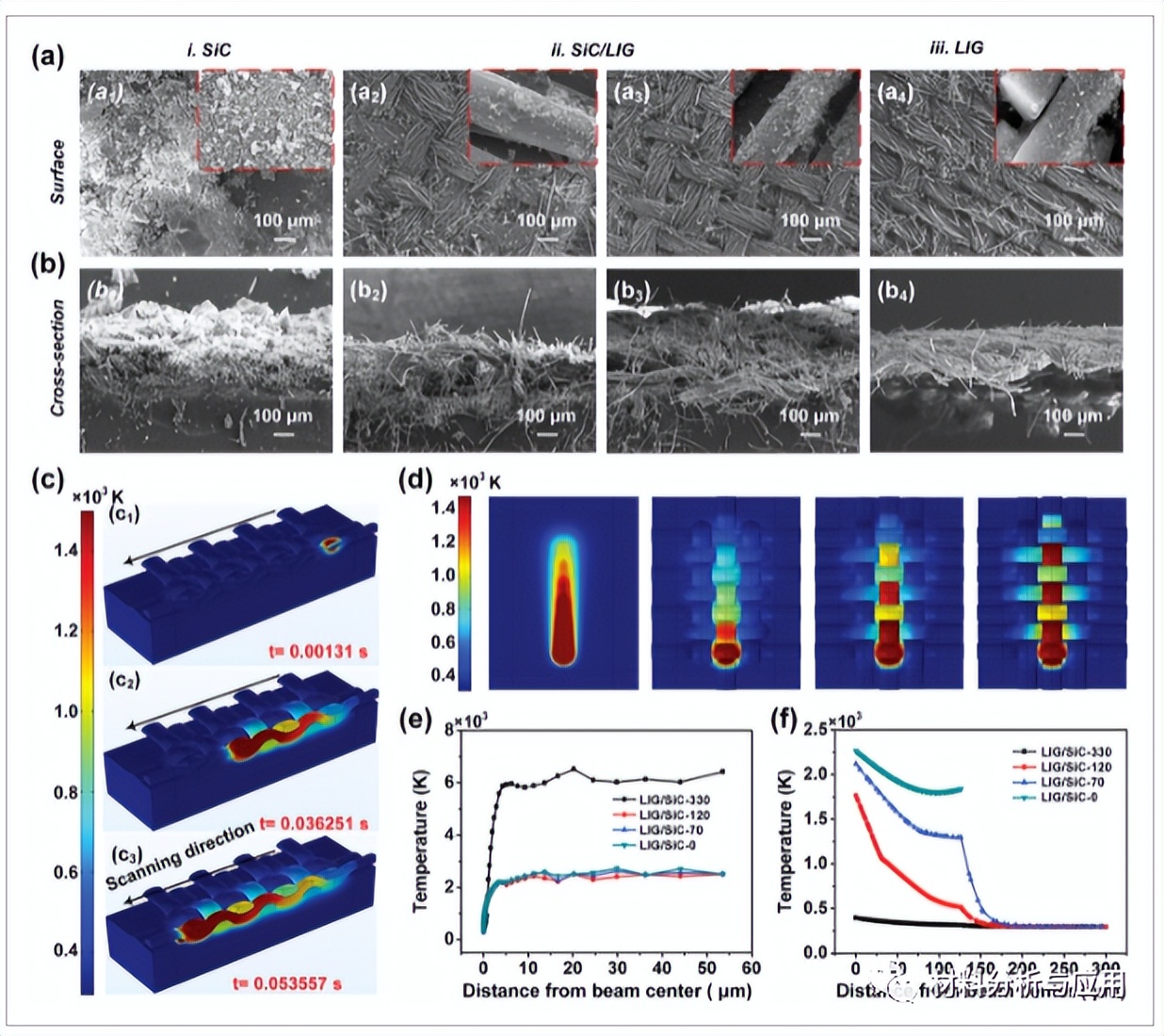 华南理工：简易制备石墨烯/碳化硅复合材料，用于柔性压力传感器