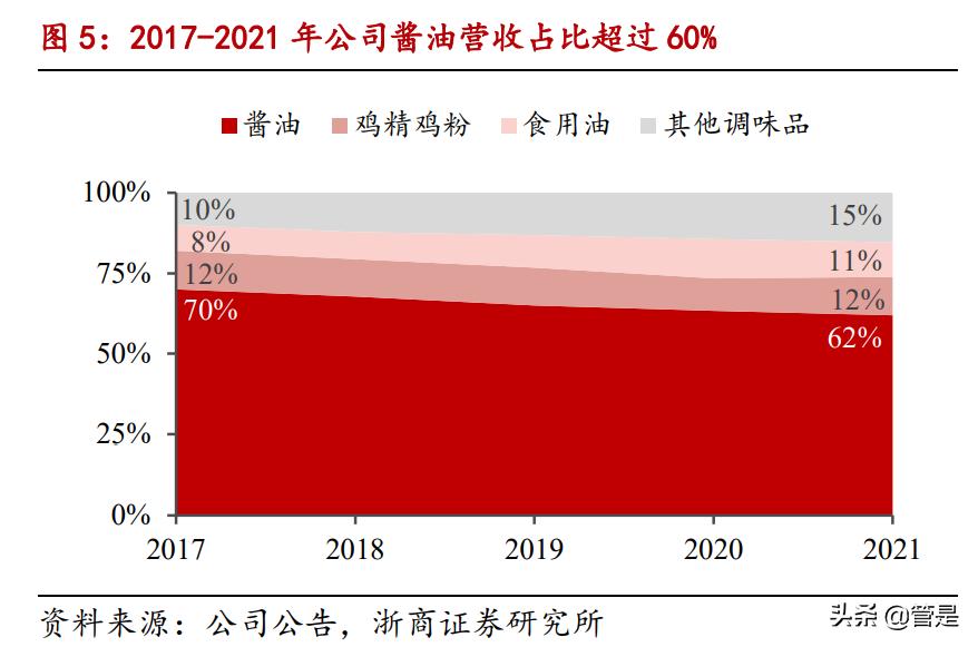 中炬高新研究报告:价值闪耀,静待涅槃