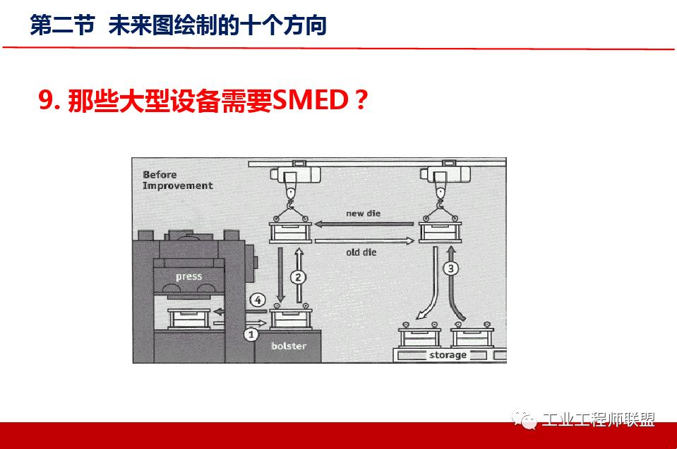 精益价值流培训实例,精益价值流培训心得
