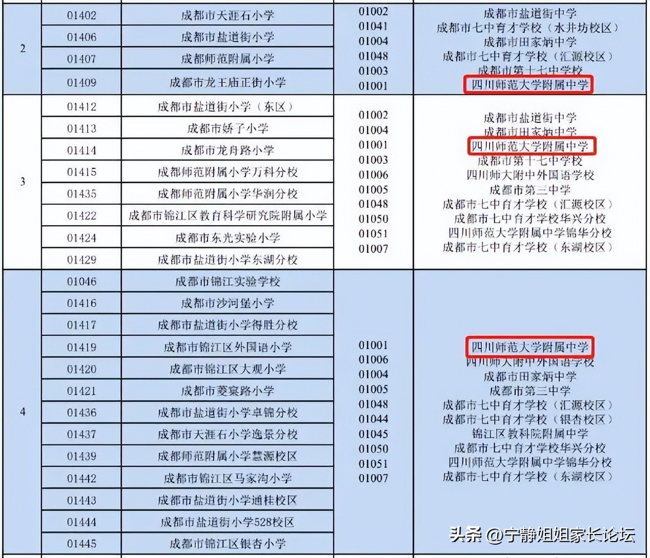 成都锦江区教育资源排名,锦江区教育资源片区排行榜