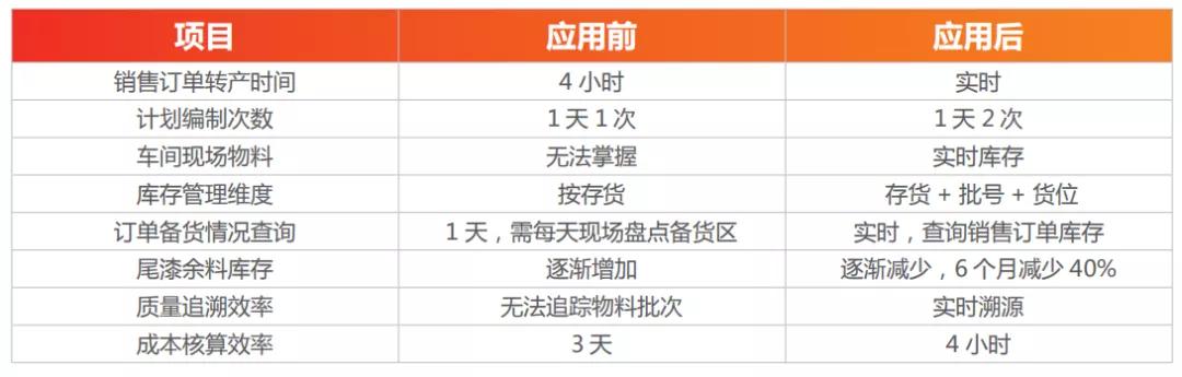 用友u8供应链如何运行,用友u8供应链销售管理