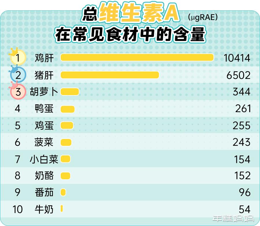 儿科医生透露提高孩子抵抗力,快速增强儿童抵抗力免疫力吃什么