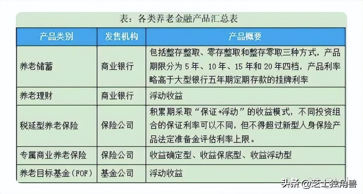 个人养老金最适合哪些人去购买呢,个人养老金有什么价值