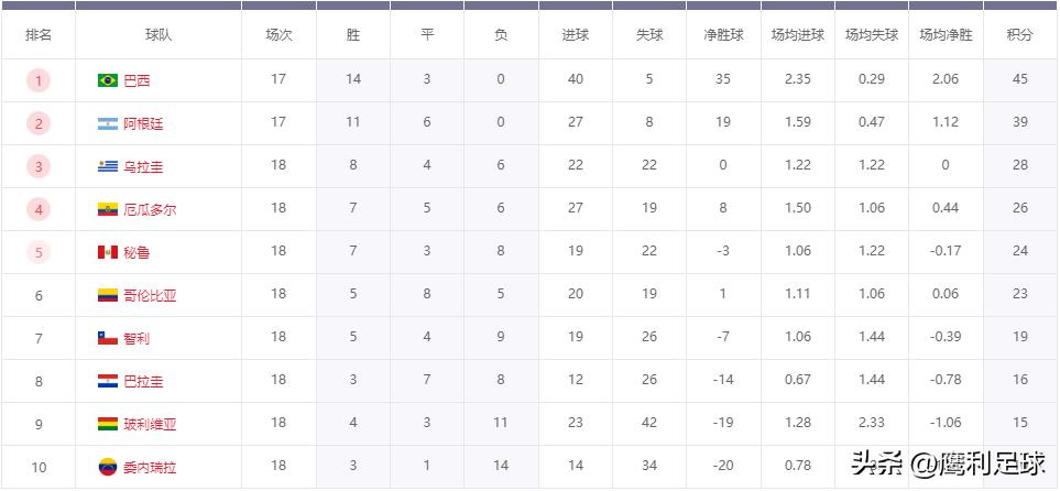 2022卡塔尔世界杯中国vs越南,2022卡塔尔世界杯赛程表前16名