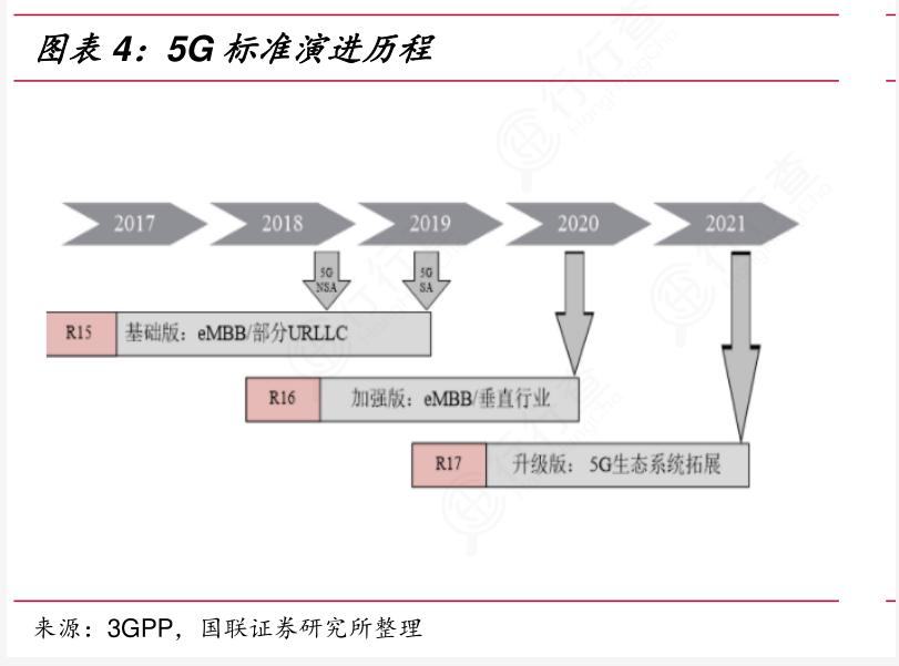 新科技时代中的沸腾血液：5G（万字深度报告）