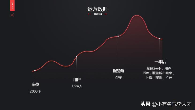 共享停车位商业计划书范文