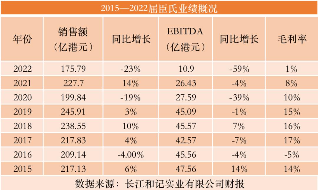 屈臣氏衰落的原因,屈臣氏为什么跌落神坛