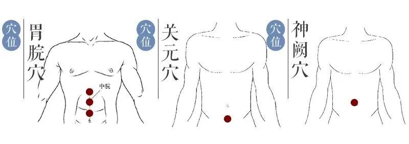 用2块钱一包的它，把体内的寒湿一扫光！