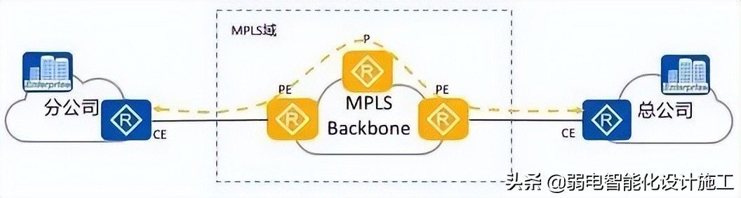 VPN攻略大全,身为弱电网工的你一定会用到