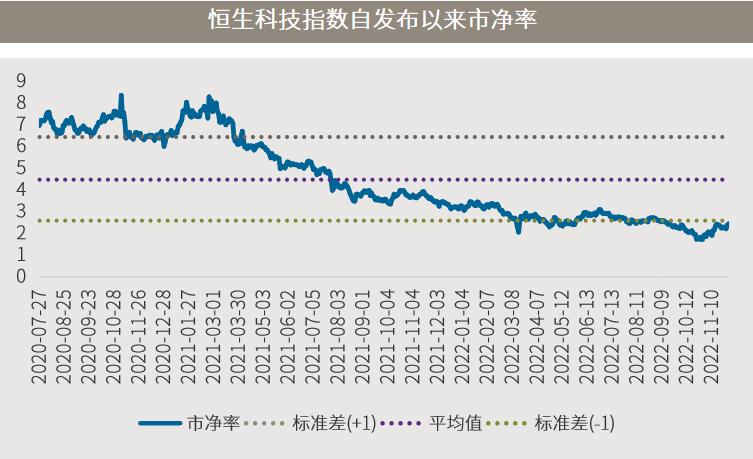 恒生科技etf指数包含了什么股票,恒生科技etf和恒生互联网etf
