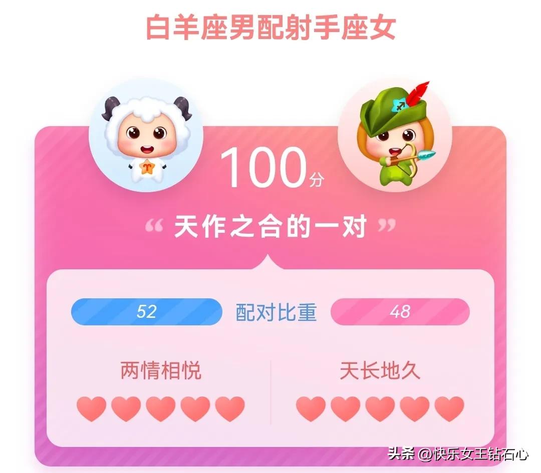 星座屋2022白羊座有什么变化,星座屋2022年1月白羊座运势