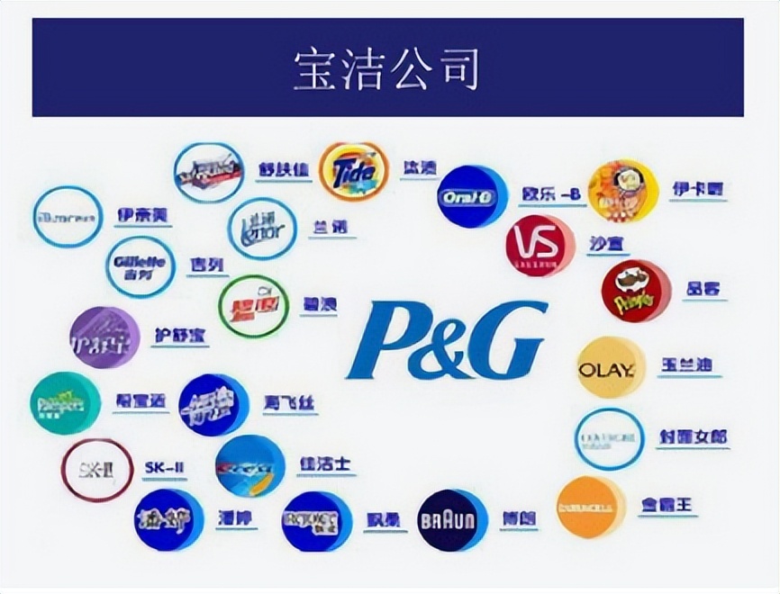 宝洁公司旗下品牌为什么要那么多,宝洁中国日化公司