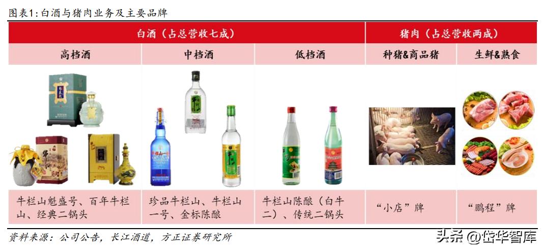 白酒景气拐点,顺鑫农业金标陈酿