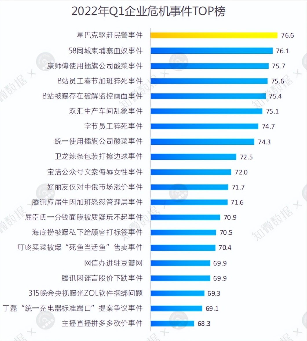 2022年企业公关避坑宝典丨Q1：企业公关的狂欢季