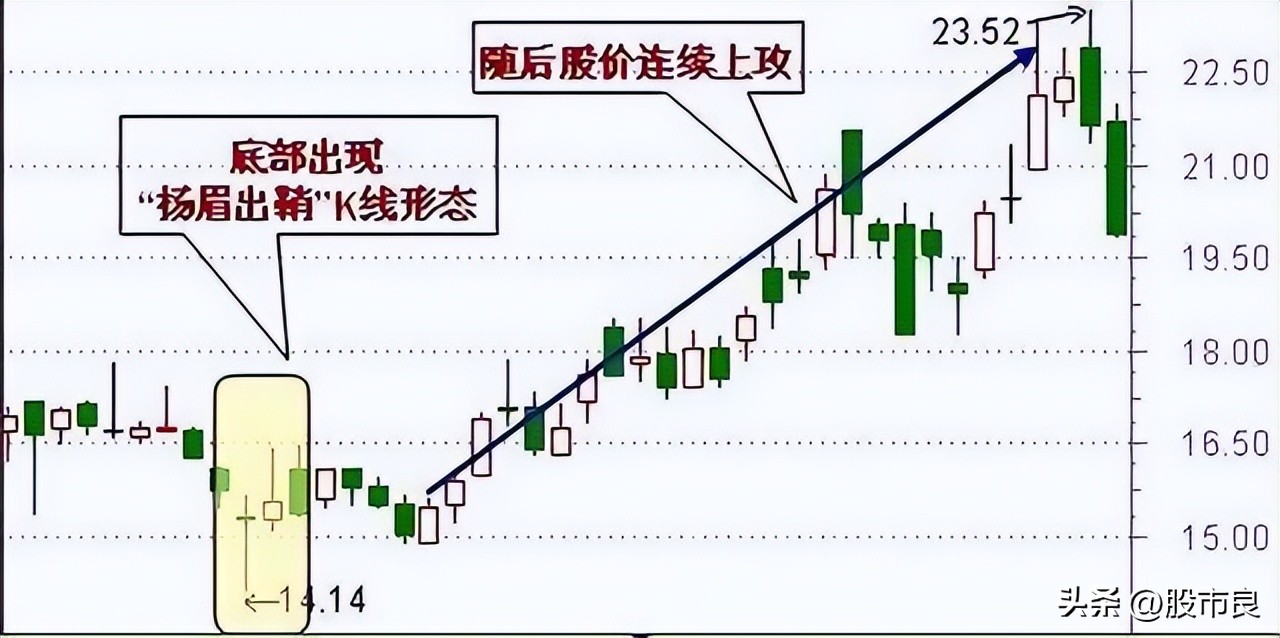 中国股市秘密大揭秘,10分钟带你了解中国股市真相