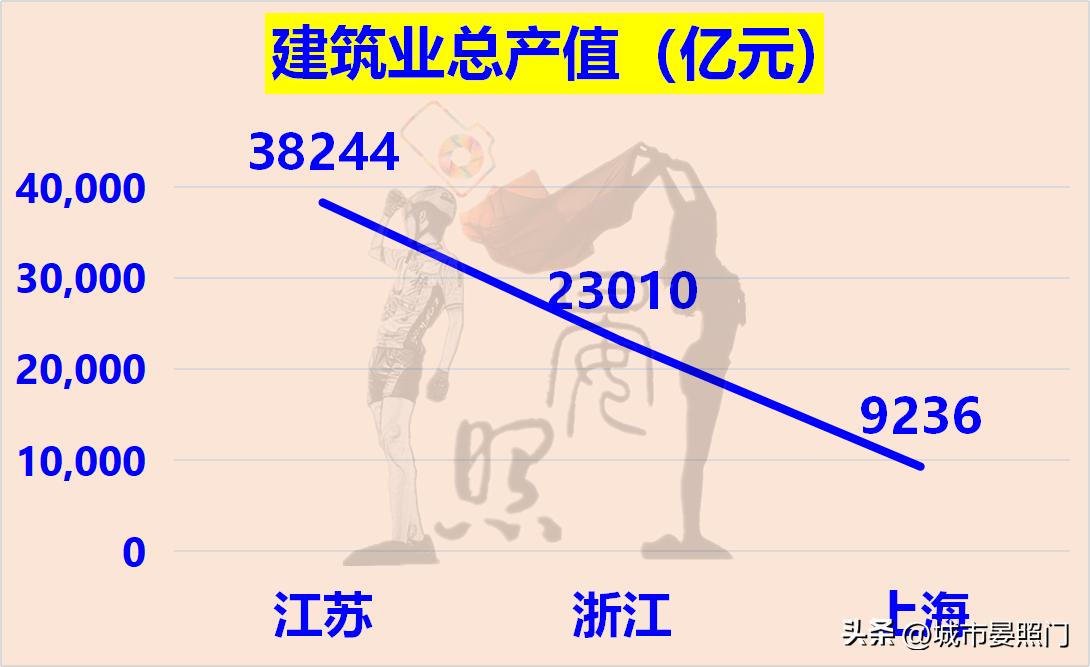 区域指标和浙a区域指标区别,江苏36项指标对比