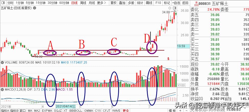 k线基础知识大全图解靠谱,k线基础知识12种k线形态视频