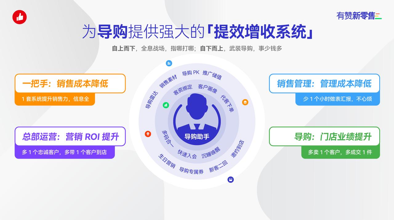 有赞新零售带来的启示,有赞与商家共建新零售体验店