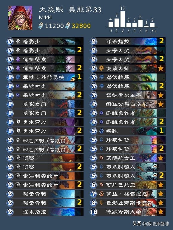 炉石传说|一周标准高分卡组盘点20221010