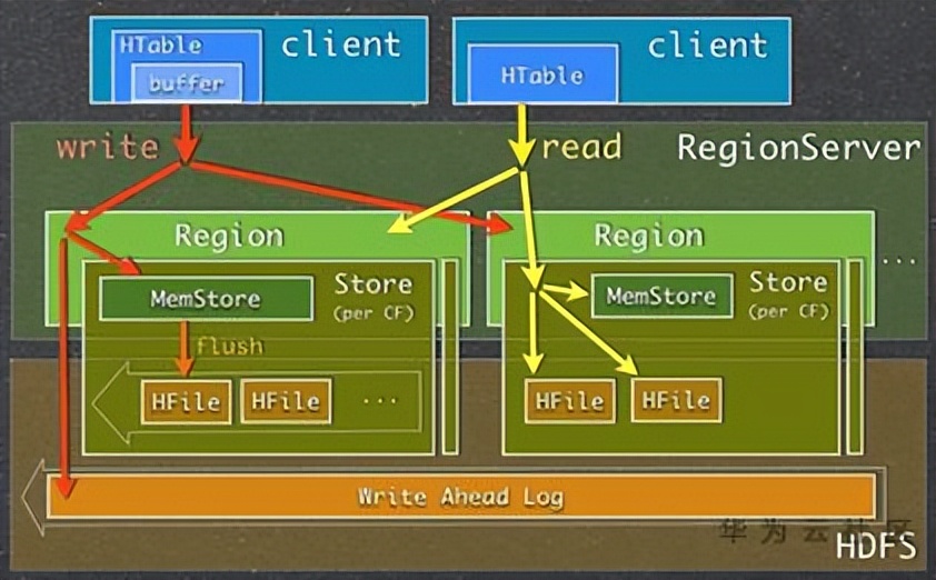 存储大数据的数据结构,大数据时代下的三种存储架构解析