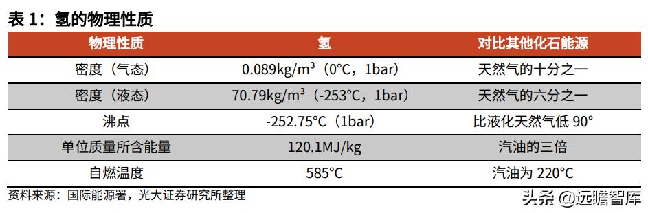 21世纪最有潜力的新能源,21世纪氢能源