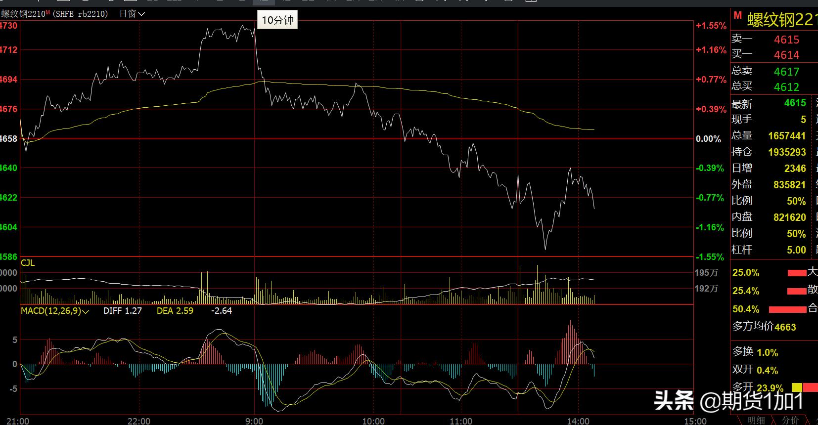 螺纹钢短线操作视频教程,螺纹钢短线操作教学视频