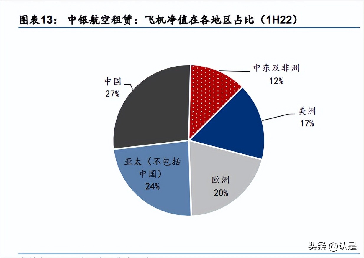 金融行业出海专题研究：从传统到新兴，金融出海正当时