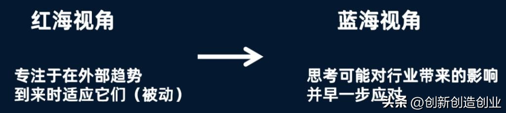 红海战略与蓝海战略有哪些区别,蓝海红海战略有什么区别