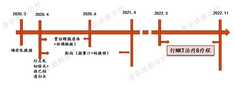 乳腺癌靶向治疗会引起血糖升高吗,乳腺癌靶向治疗期间腋窝出现硬块
