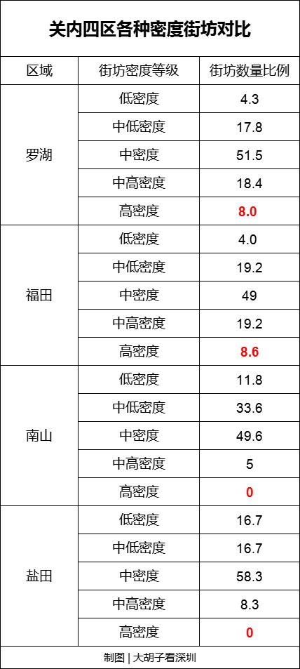 福田疫情严重为什么还是低风险,福田疫情为什么还是低风险